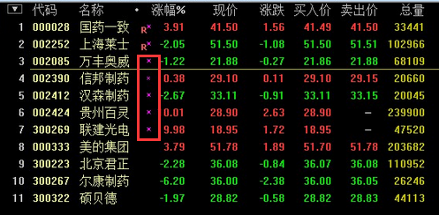 股票前面加星号是什么意思