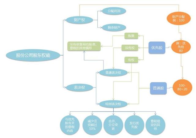 什么是优先股，炒股票入门基础知