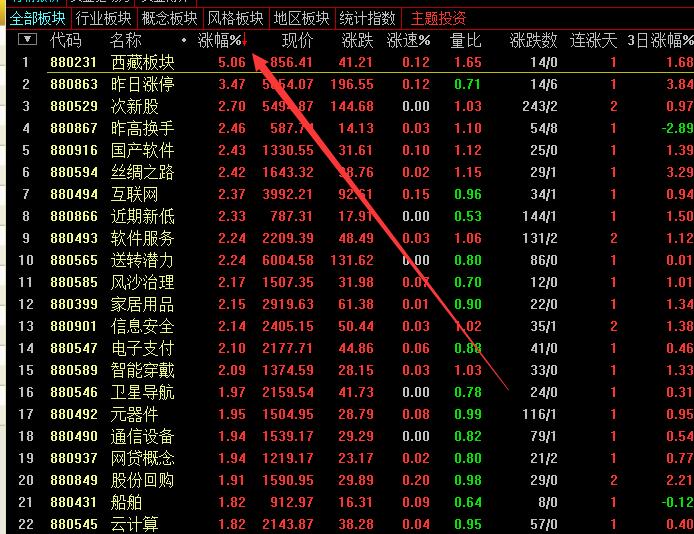 股票做短线看什么指标,股票短线看什么指标2