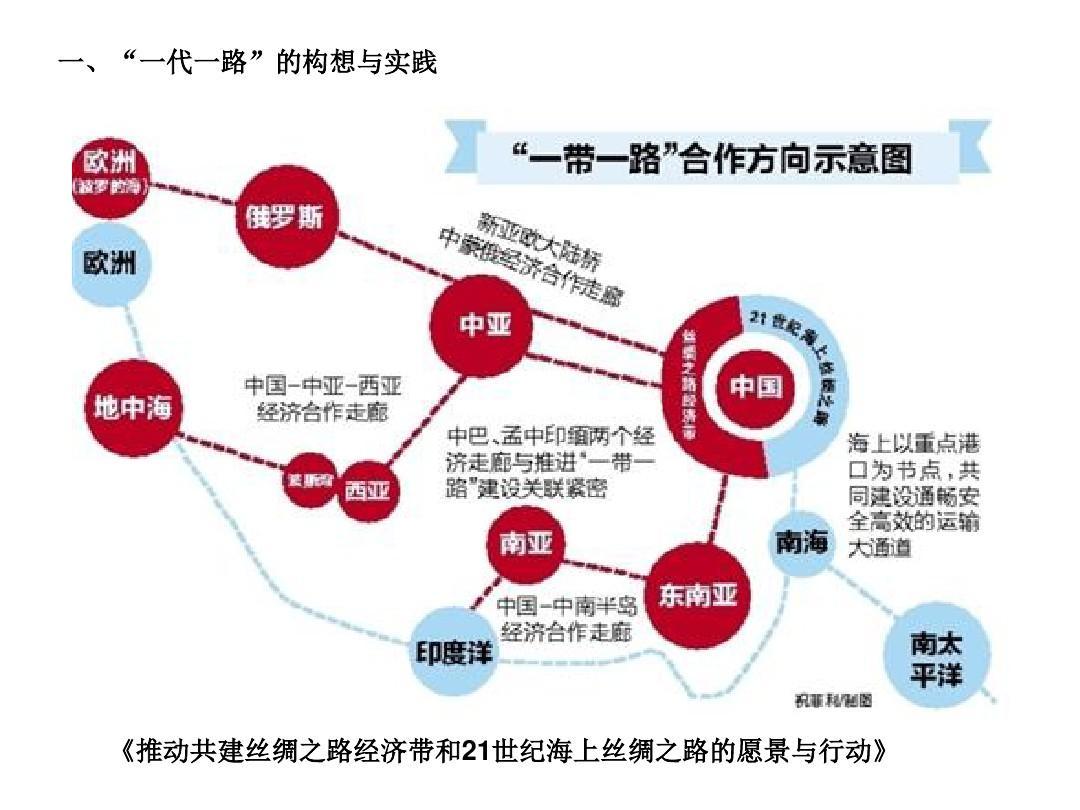 浅谈宏观经济面对股价走势的影响