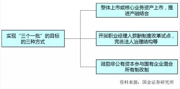 上海国企改革龙头股,上海国企改革概念股,上海国企改革股票3