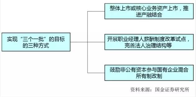 上海国企改革龙头股,上海国企改革概念股,上海国企改革股票3