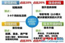 财商教育培训财富的规划_财商培训方法